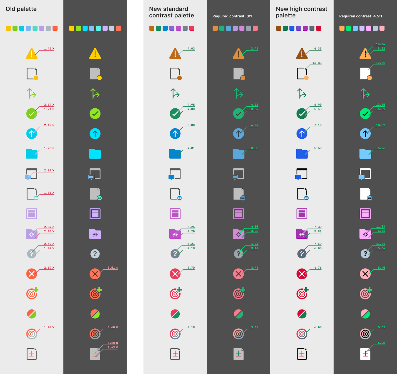A sheet with many icons rendered in the old and new palettes, with contrast ratios between the background and foreground.